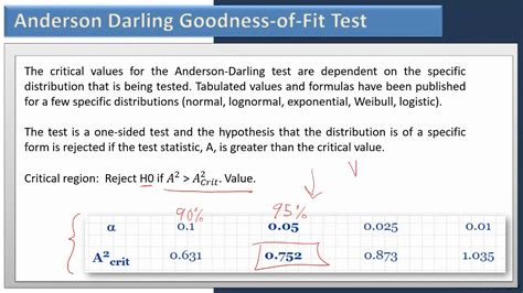 Anderson–Darling test